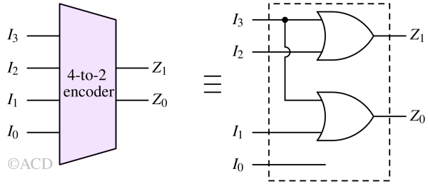 4_to_2_encoder-1