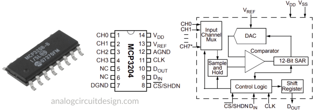 Successive approximation (SAR) ADCs