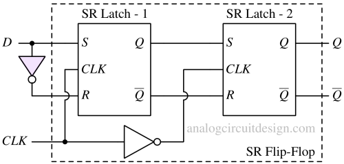 DFF_using_SR_Flip_Flop-1 DFF_using_SR_Flip_Flop-1