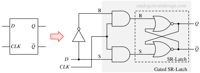 D Latch and D Flip-Flop