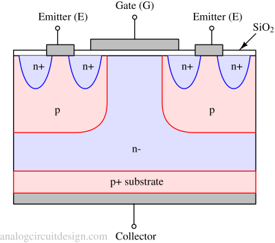 cross section of IGBT