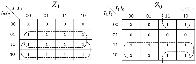K_map_priority_encoder K_map_priority_encoder