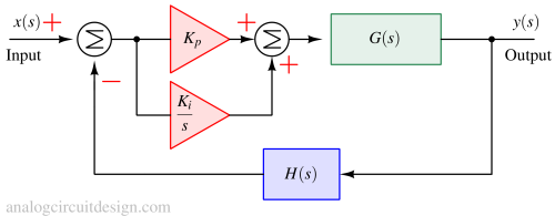 Ki_Kp_controller-1