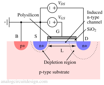 NMOS_construction_elab-1 N-Channel MOSFET (NMOS)