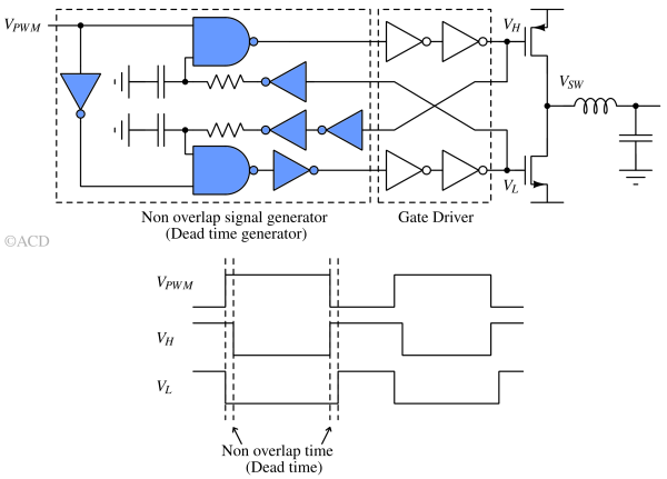 Non overlapping clock generator or dead time generator