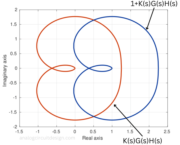 Nyquist_plot_shift Nyquist_plot_shift