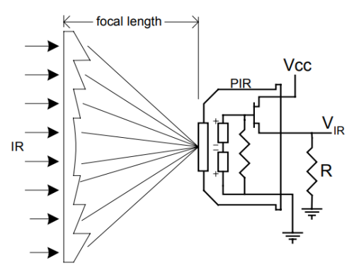 PIR_sensor_element_cypress PIR_sensor_element_cypress