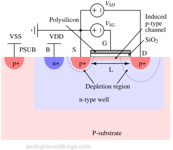 PMOS_construction-1 P-Channel MOSFET (PMOS)