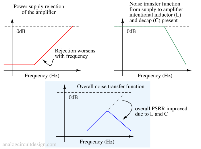 PSRR_with_LC-1 PSRR_with_LC-1