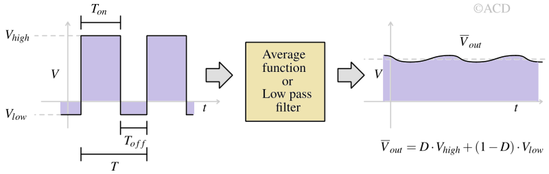 PWM_averaging-1 PWM_averaging-1