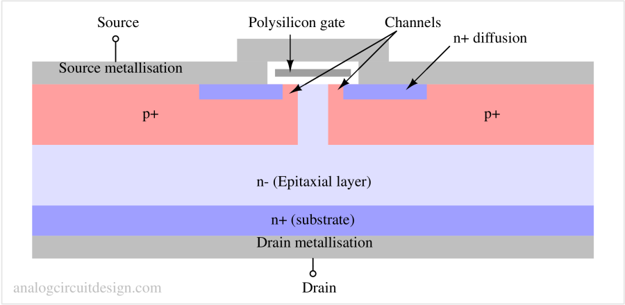 Power_MOSFET_construction-1 Power MOSFET