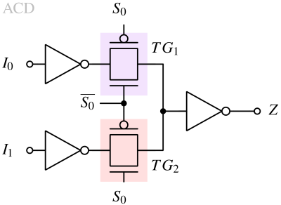 TG_MUX_digital-1 TG_MUX_digital-1