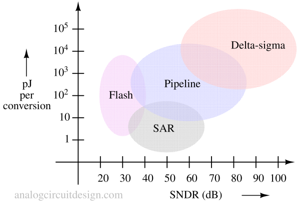 adc_performance_comparison-1 adc_performance_comparison-1