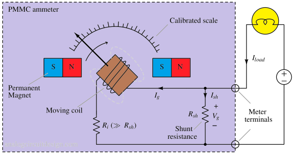 ammeter_analog-1 ammeter_analog-1