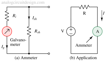 ammeter_concept-1 ammeter_concept-1