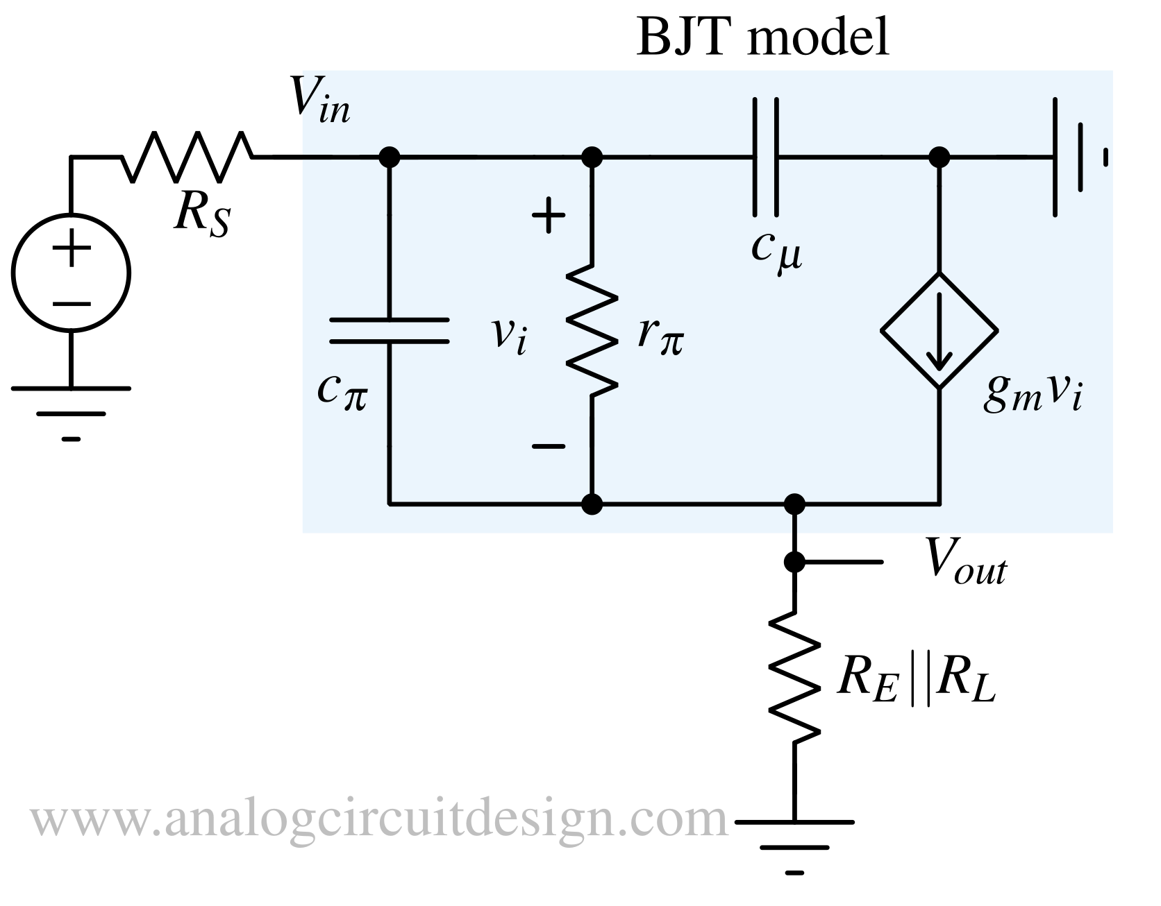High frequency response flatband and high frequency region