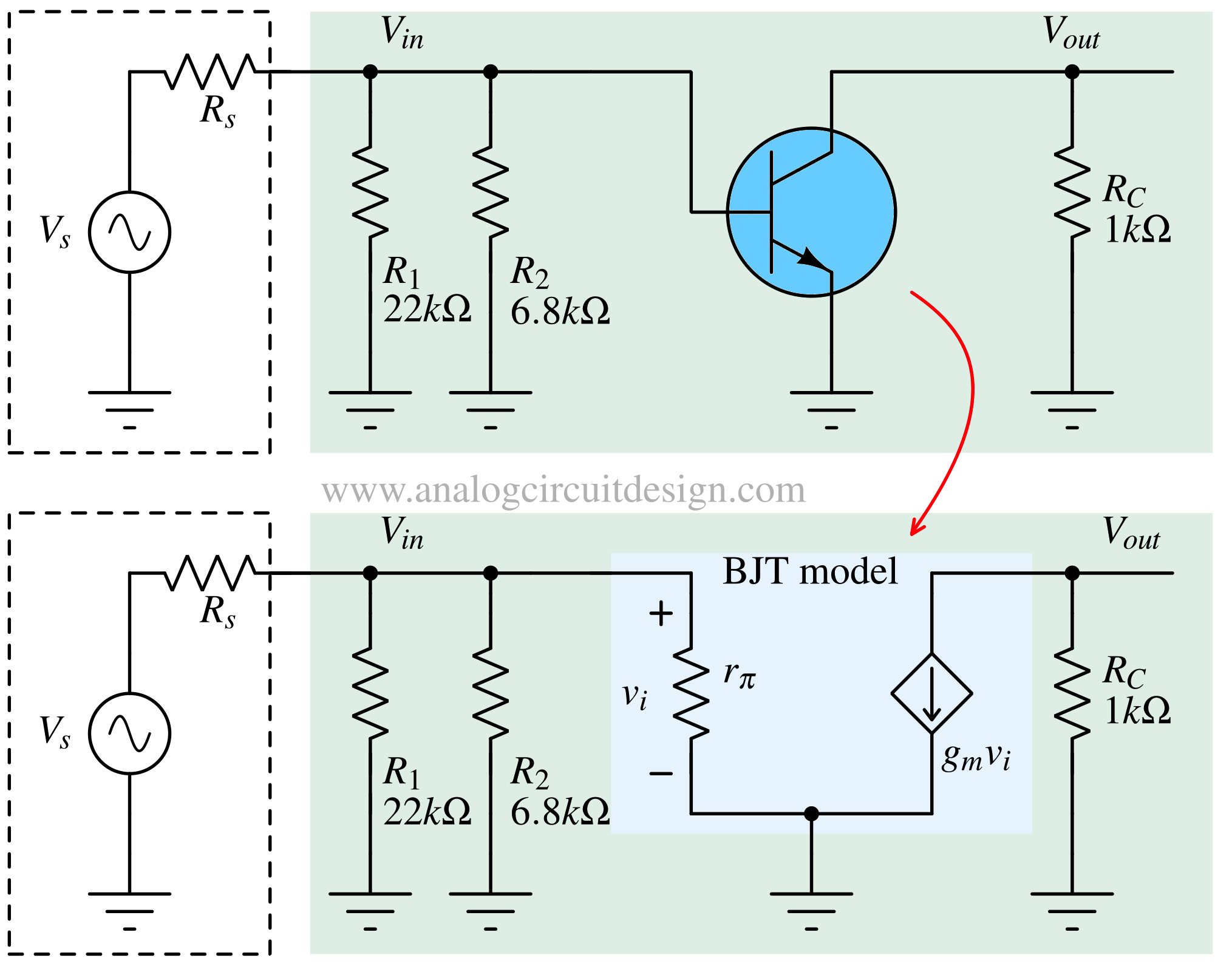 AC analysis model of CE amplifier