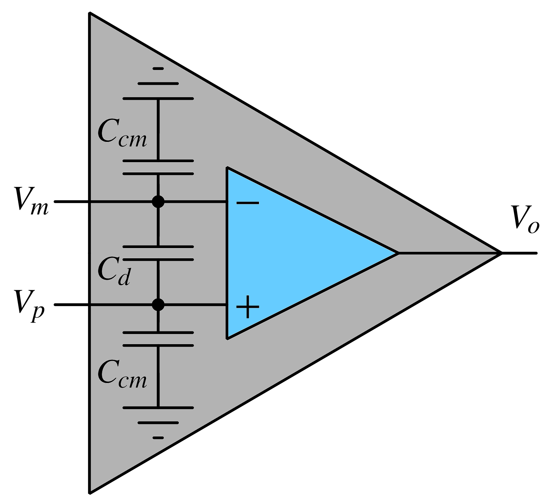 Input capacitor model