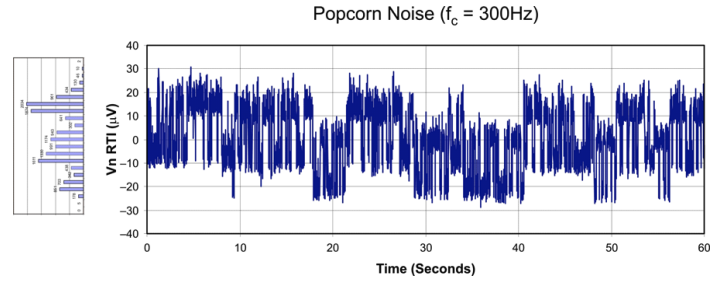 Popcorn noise