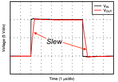 Slew-rate step response