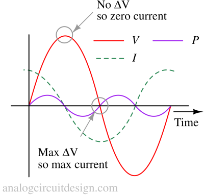 capacitor_current_voltage_power-1