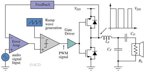 closed_loop_class_D_amp-1