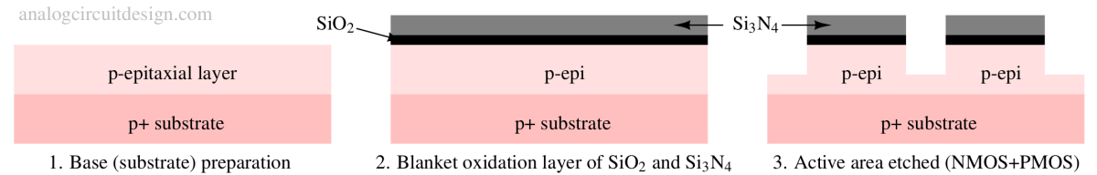 cmos_fabrication_1-1 CMOS Fabrication flow