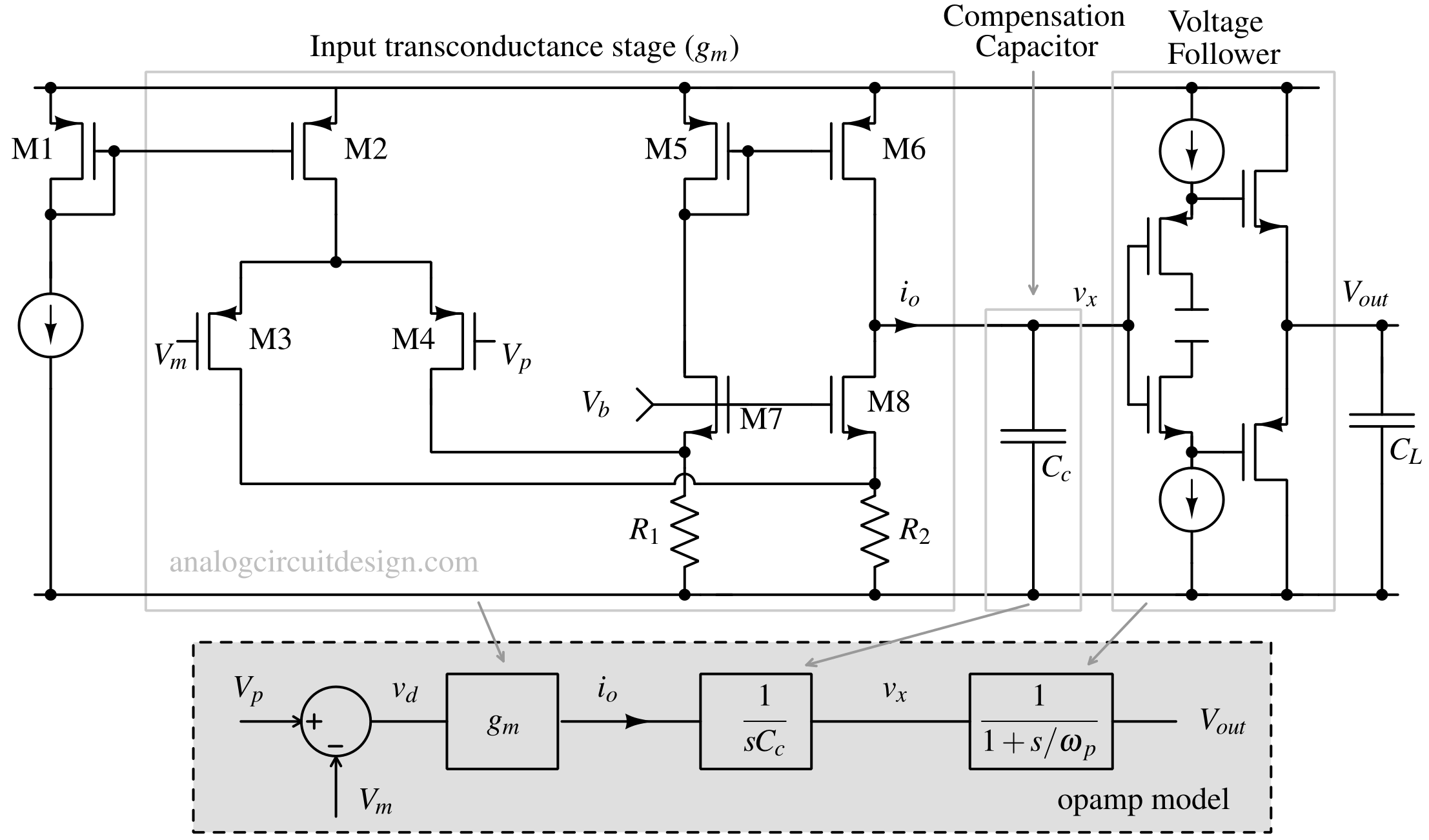 Operational amplifier model