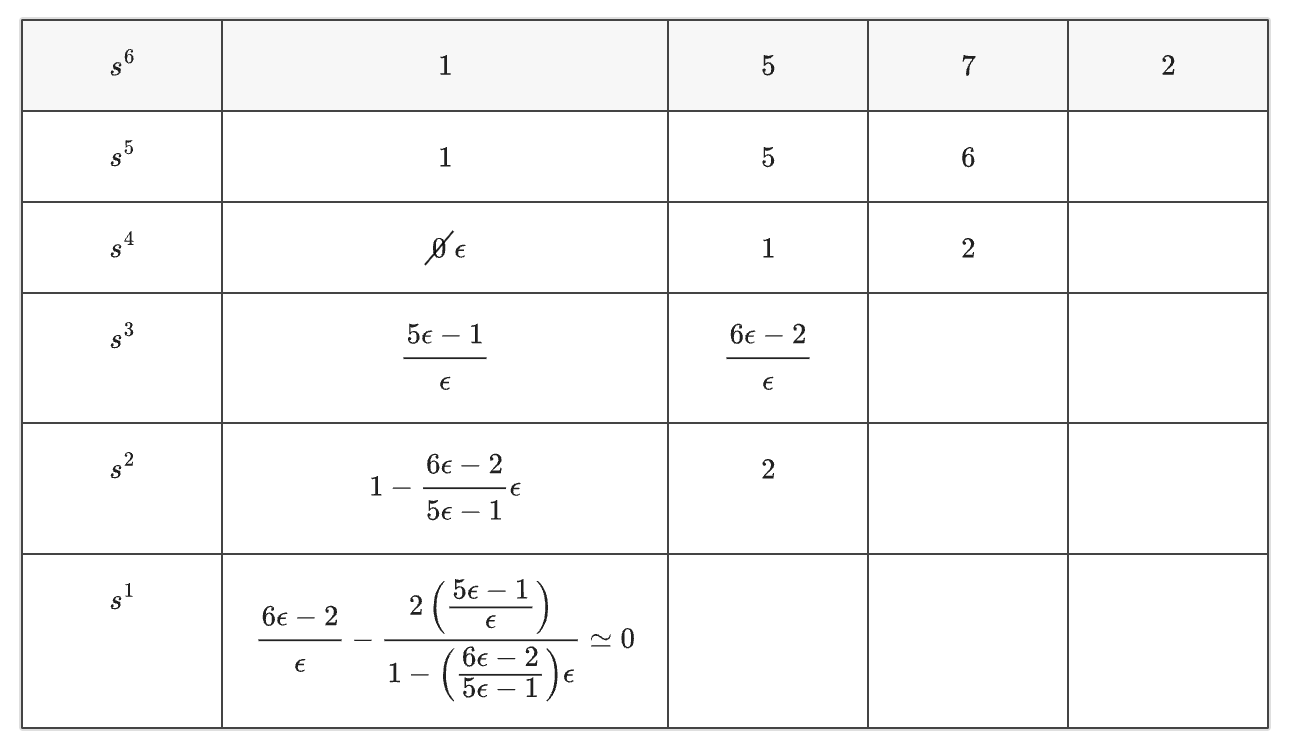 Routh-Hurwitz Criterion