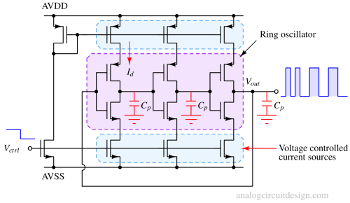 current_starved_ring_osc-1 current_starved_ring_osc-1