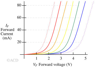current_voltage_relationship-1