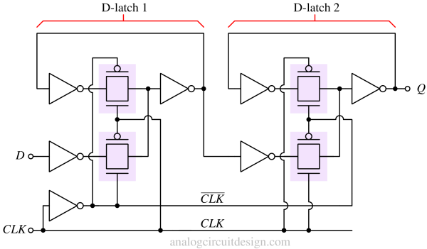 dff_multiplexer_transistor-1 dff_multiplexer_transistor-1