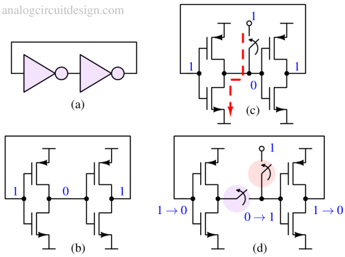 dff_using_b2b_inverters-1 dff_using_b2b_inverters-1