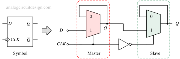 dff_using_multiplexer_falling_edge-1 dff_using_multiplexer_falling_edge-1