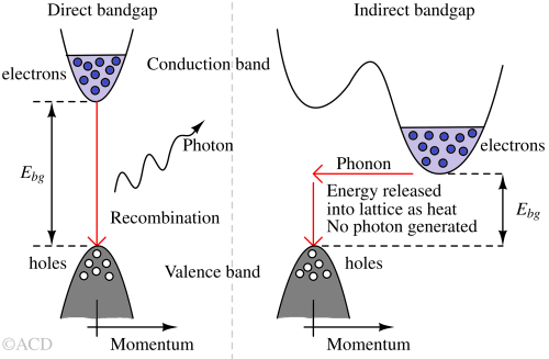 direct_and_indirect_bandgap-1