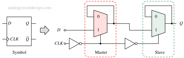 dlatch_using_multiplexer_rising_edge-1 dlatch_using_multiplexer_rising_edge-1