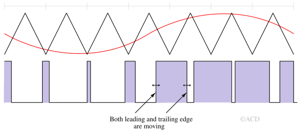 dual_edge_pwm-1 dual_edge_pwm-1