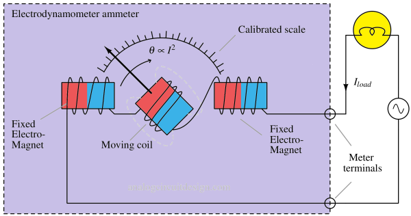electrodynamometer_ammeter-1 electrodynamometer_ammeter-1