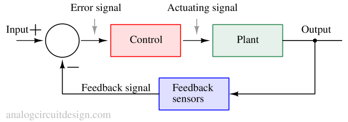 feedback_system-1 Fundamentals of negative feedback systems