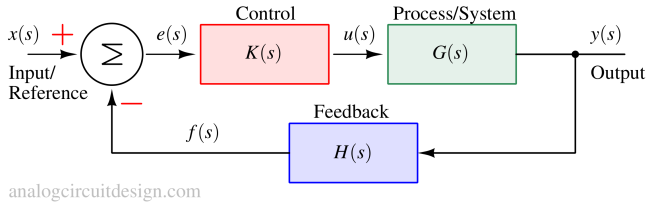 feedback_system_mathematical-1 Phase Margin and Gain margin