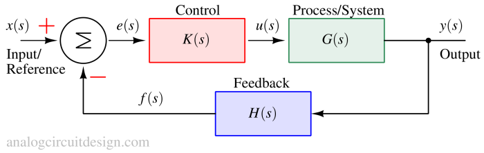 feedback_system_mathematical-1 Root locus plot