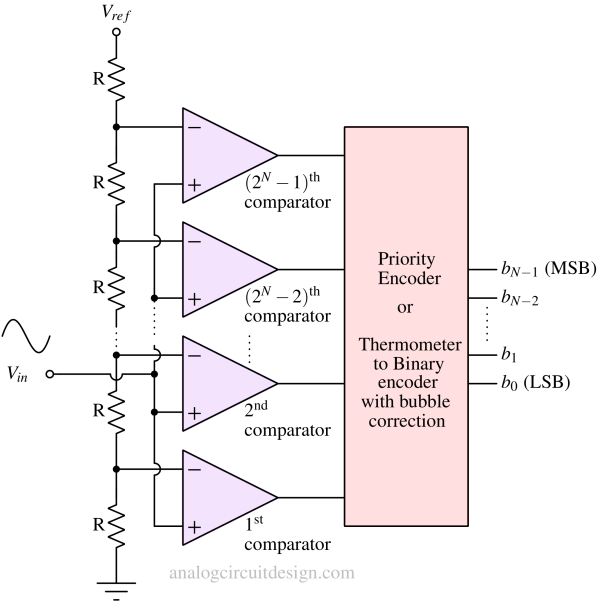 Flash ADC