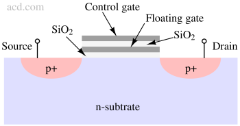floating_gate-1 Floating Gate MOSFET