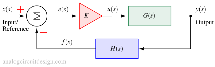 gain_k_fbk_loop-1 gain_k_fbk_loop-1