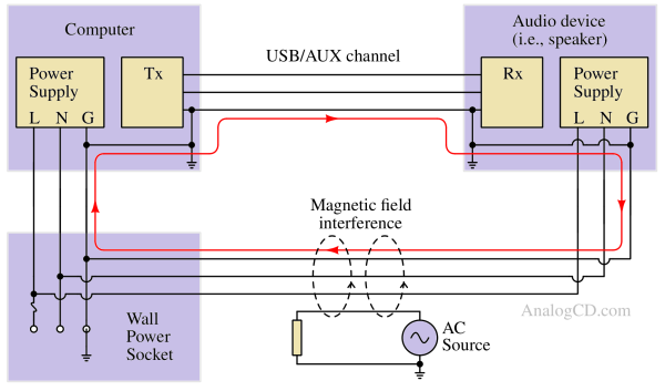 ground_loop-1 What is Galvanic Isolation?