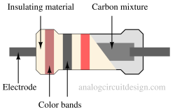 inside_carbon_composition_resistor-1 Passives
