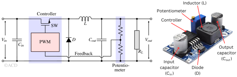 Buck converter (Step-down)