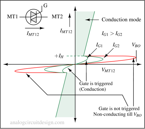 iv_char_triac-1 iv_char_triac-1