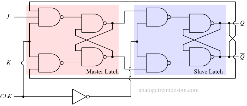 jk_flip_flop-1 JK Flip flop using NAND gate