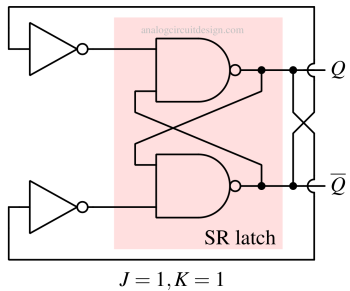 jk_latch_explaination_d-1 simplified JK latch when J=1 and K=1